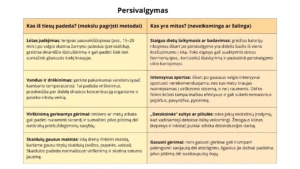 Ką daryti persivalgius?